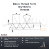 Picture of M1.6 x 0.35 - Metric Tap Set (set of 3)