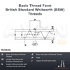 Picture of 1/4" x 20- BSW Hex Die Nut HSS