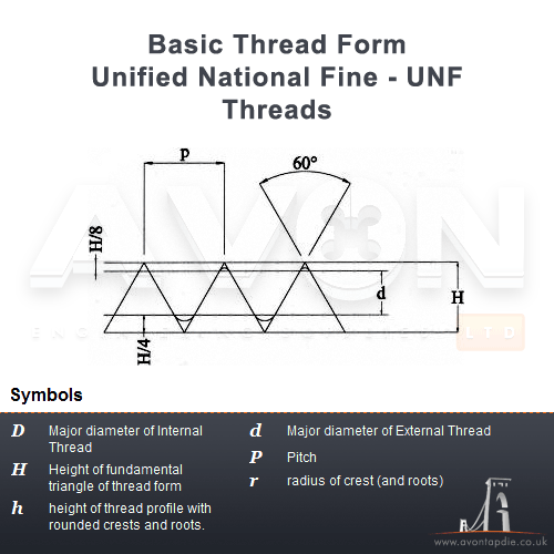 (UNF 10 x 32) 4.1mm Tapping Drill. Highest Quality. Free UK Shipping.