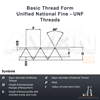 Picture of (UNF 10 x 32) - 4.1mm Tapping Drill