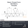 Basic Thread Form ISO Metric Threads